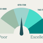 Credit Score