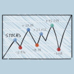 The Art of Making Informed Trading Decisions Trading Decisions